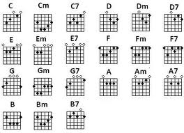 country bass tabs
